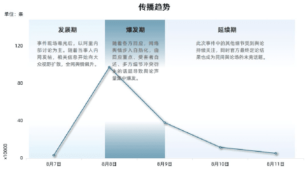 识微科技 唐艳：To B企业如何监测品牌舆情