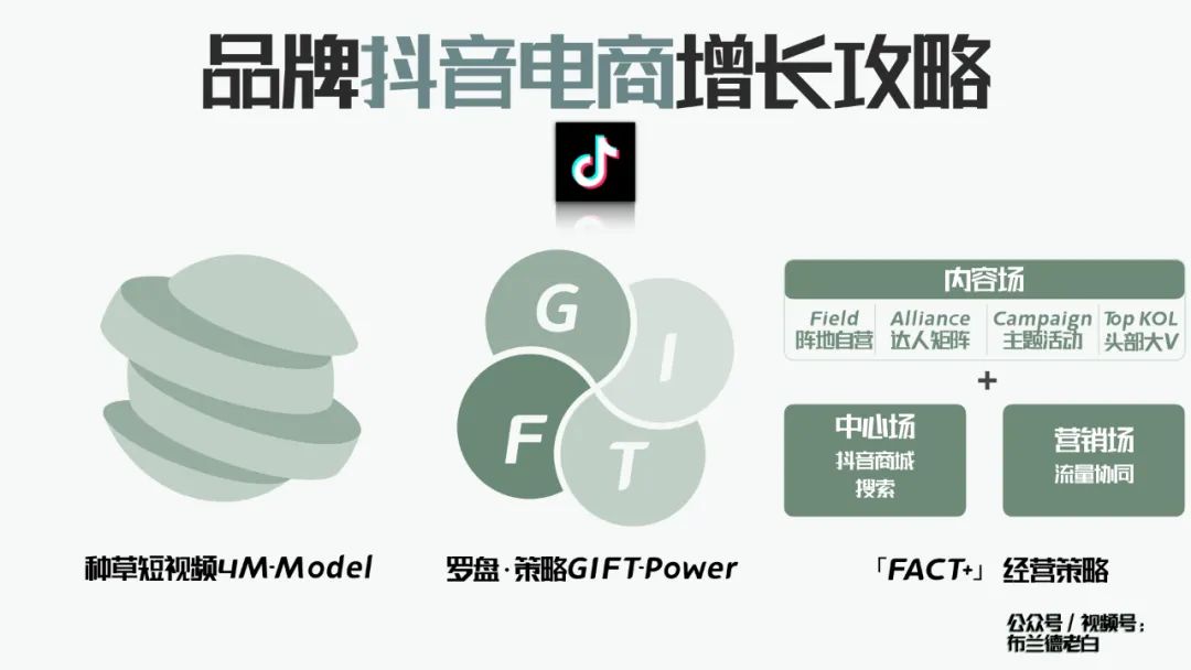 万字梳理品牌抖音电商增长攻略｜布兰德老白
