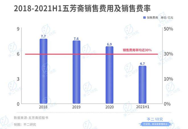 "粽子第一股"来了！老字号五芳斋还有新故事？