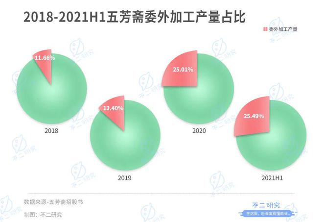 "粽子第一股"来了！老字号五芳斋还有新故事？