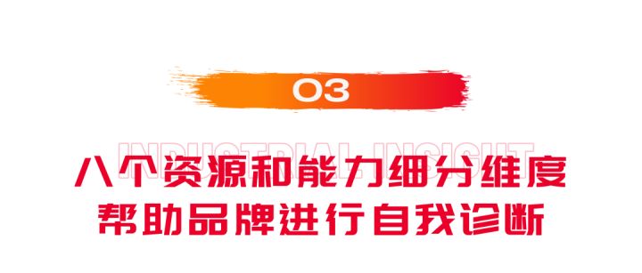 【总结篇】:《功效护肤品牌战略研究》直击功效护肤新趋势