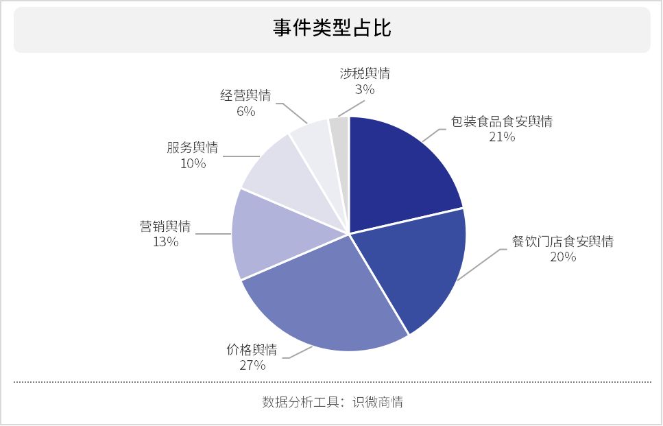 餐饮品牌舆情公关，到底怎么做