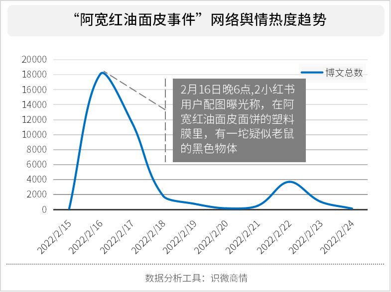 餐饮品牌舆情公关，到底怎么做