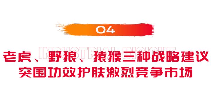 【总结篇】:《功效护肤品牌战略研究》直击功效护肤新趋势