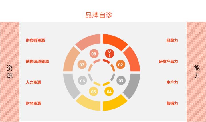 【总结篇】:《功效护肤品牌战略研究》直击功效护肤新趋势