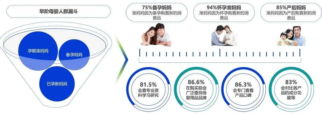 研究报告｜微播易联合CAAC母婴品牌研究院《母婴行业内容营销研究报告》重磅出炉！