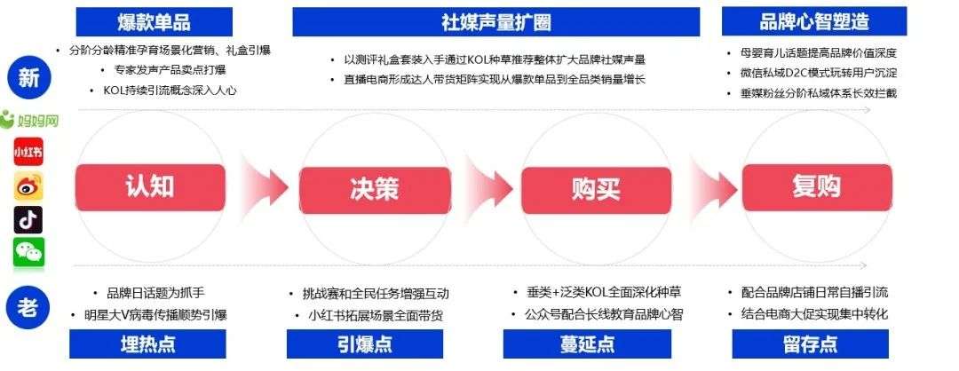 研究报告｜微播易联合CAAC母婴品牌研究院《母婴行业内容营销研究报告》重磅出炉！