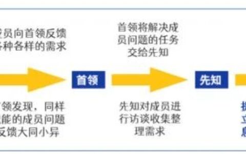 穆宁：产品经理发展进化史