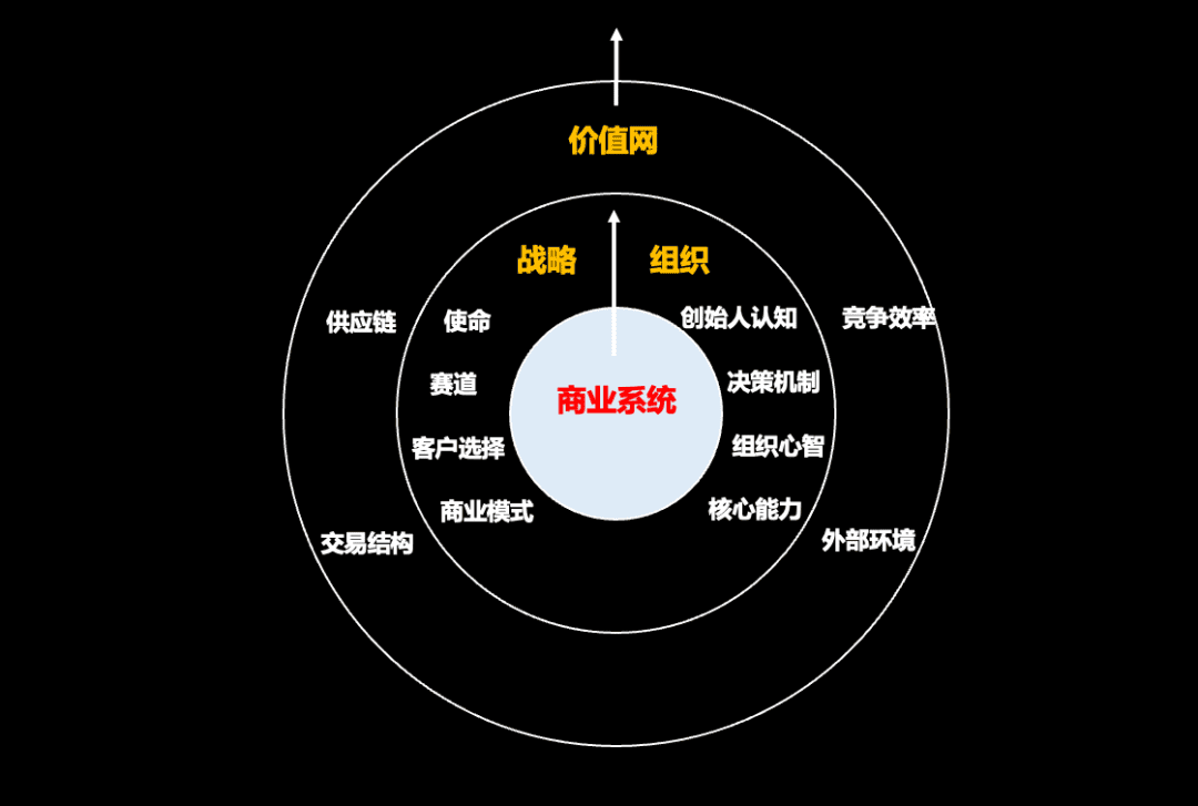 增长的第一因和第二因