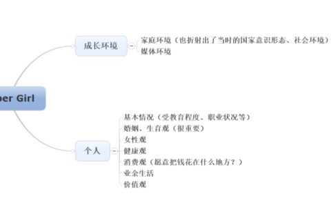 钟薛高事件：为什么国内的新消费品总撑不起高端的价格？