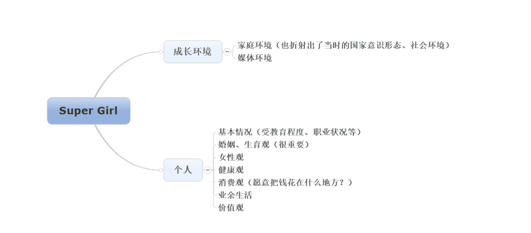 钟薛高事件：为什么国内的新消费品总撑不起高端的价格？