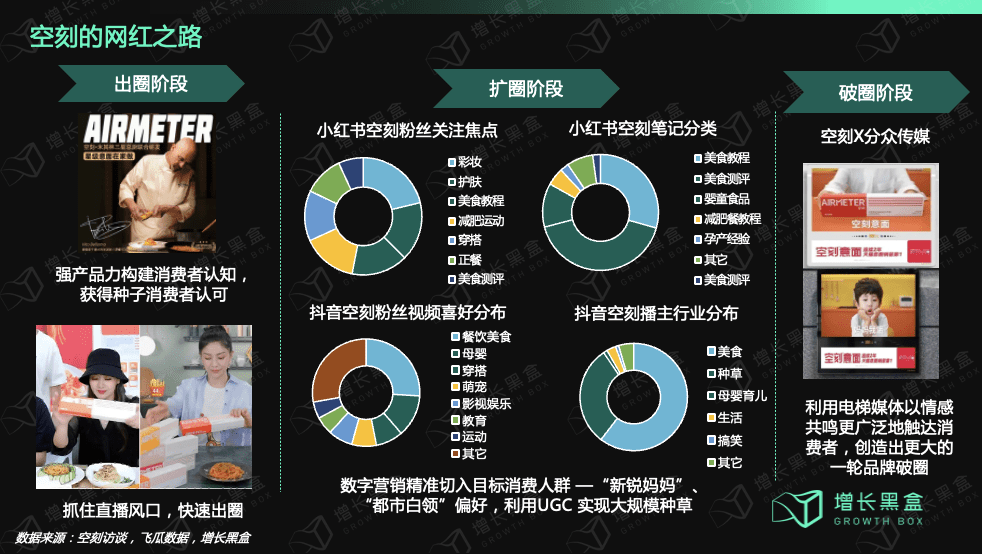 “疯狗浪”时代来临，品牌如何结构性增长｜增长黑盒