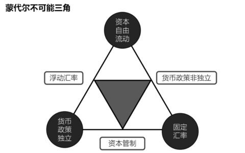 为什么我们至少应该去了解一下web3