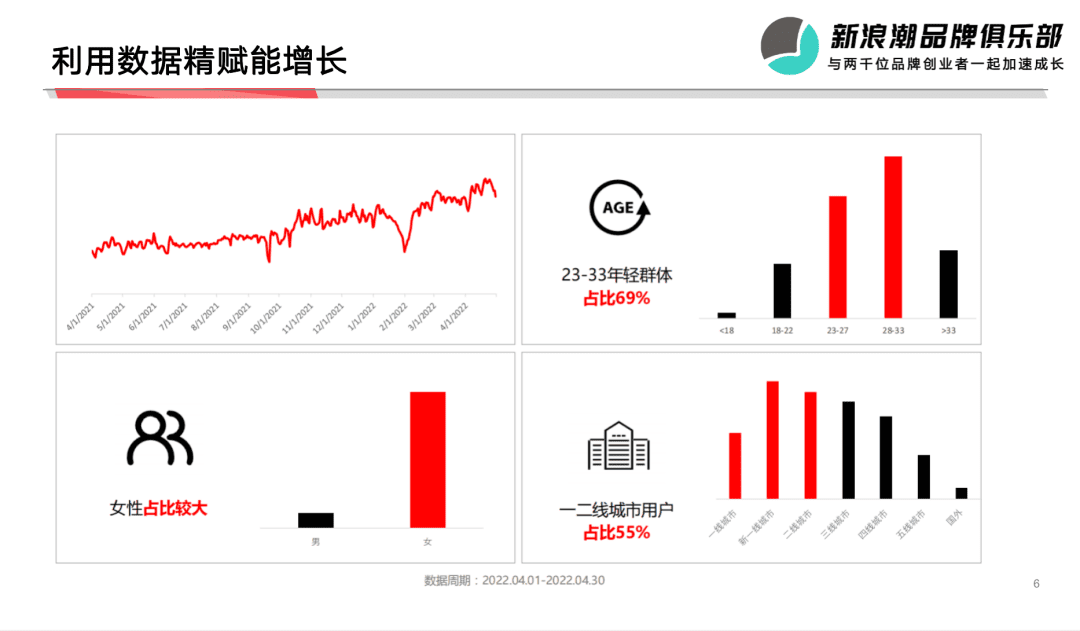熊小婴集团张大龙：下半场，品牌如何在小红书做好增长？