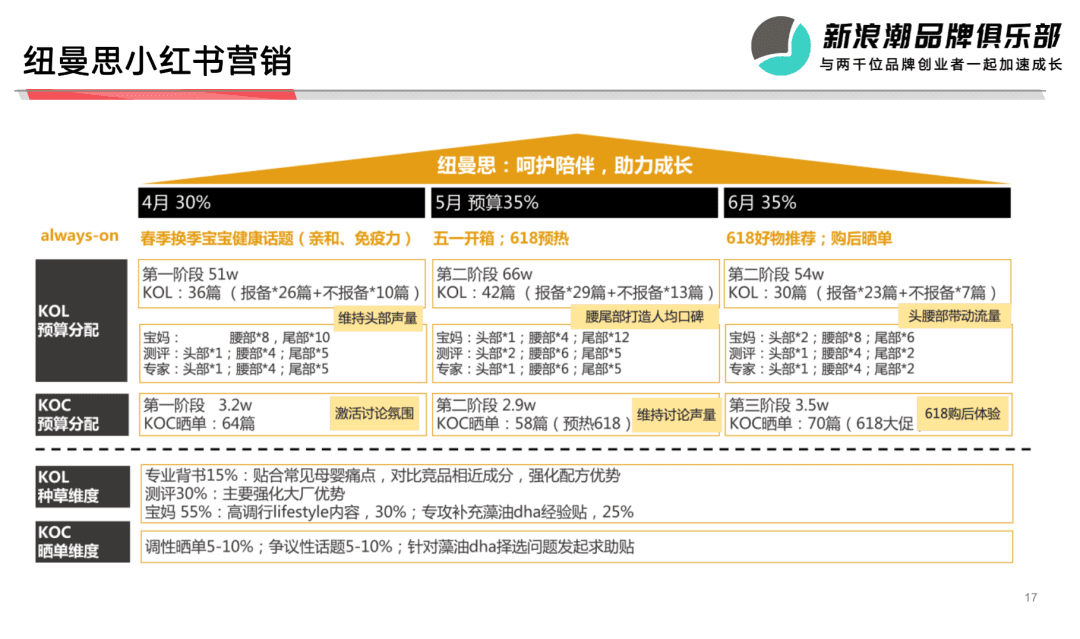 熊小婴集团张大龙：下半场，品牌如何在小红书做好增长？