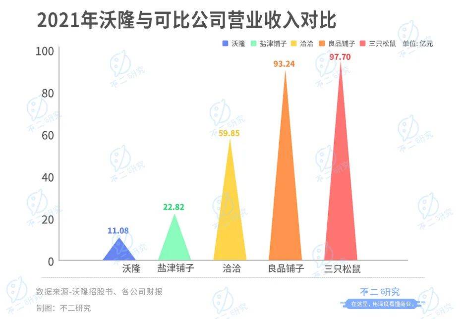"每日坚果鼻祖"沃隆IPO,杨国庆能否坐稳"坚果大队长"？