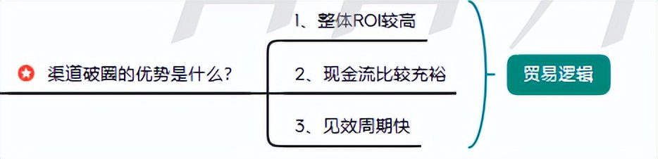 品牌0-1过程中如何快速实现基础销量的突破？