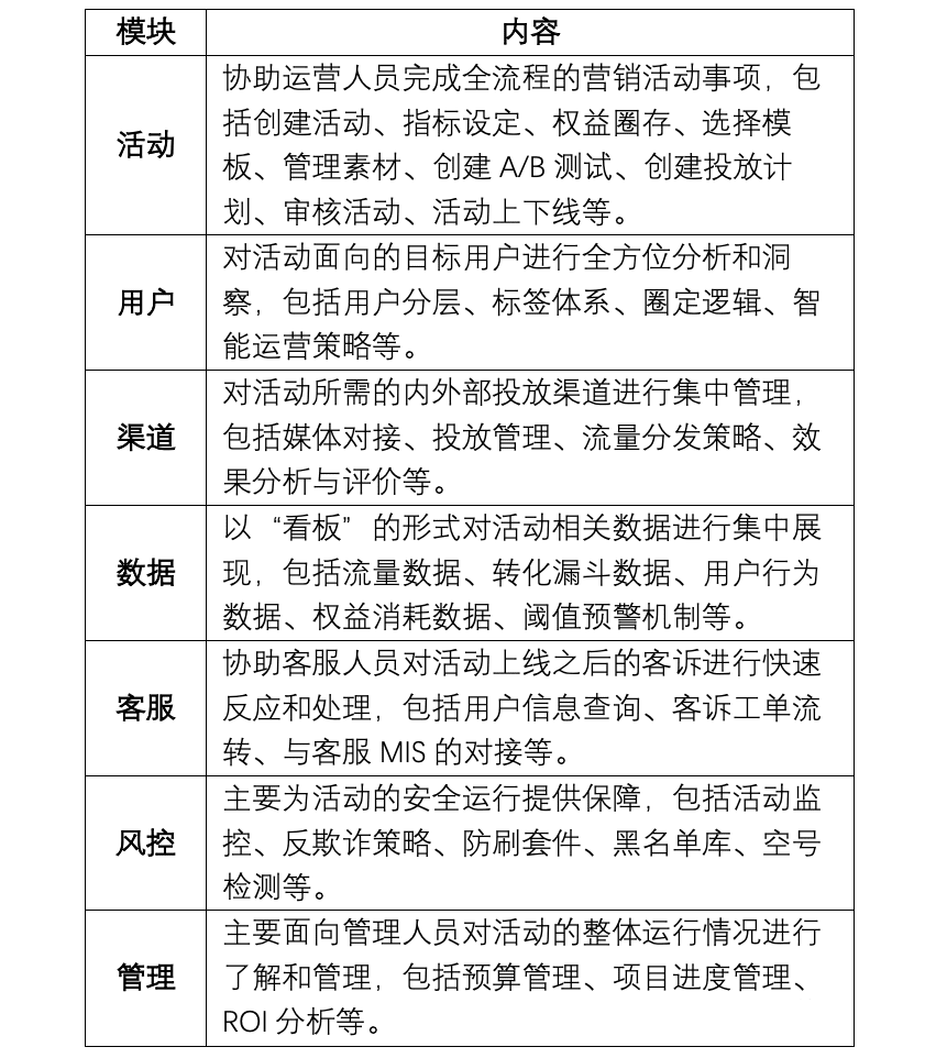 互联网增长团队的搭建基础