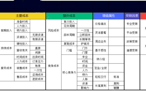 解读8个维度和45个因素，帮你选择一个项目