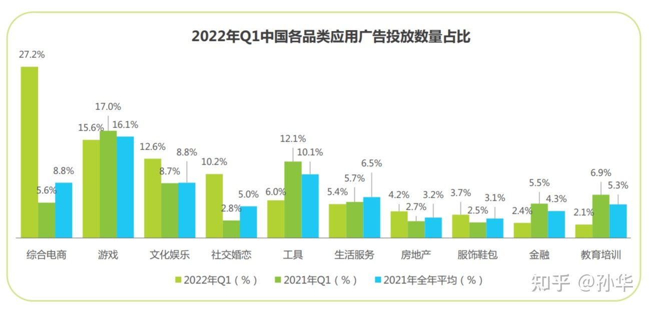 用户规模到顶，APP应用运营如何让用户实现快速增长
