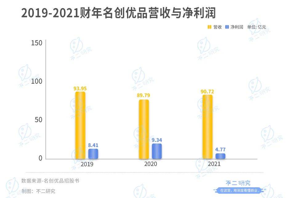 港股将迎"最牛十元店",名创优品能借IPO突围?