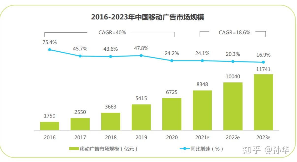 用户规模到顶，APP应用运营如何让用户实现快速增长