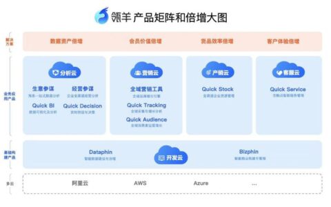 瓴羊“拆台”阿里｜科技新知
