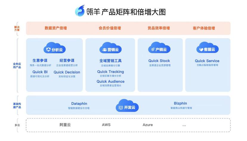瓴羊“拆台”阿里｜科技新知