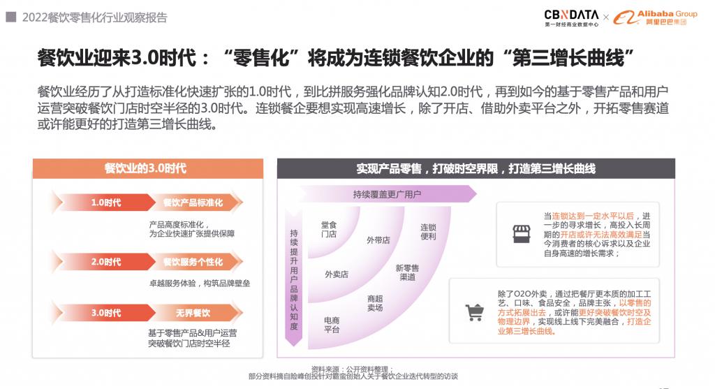 疫情下餐饮行业加速零售化布局，与平台共同撬动第三增长曲线