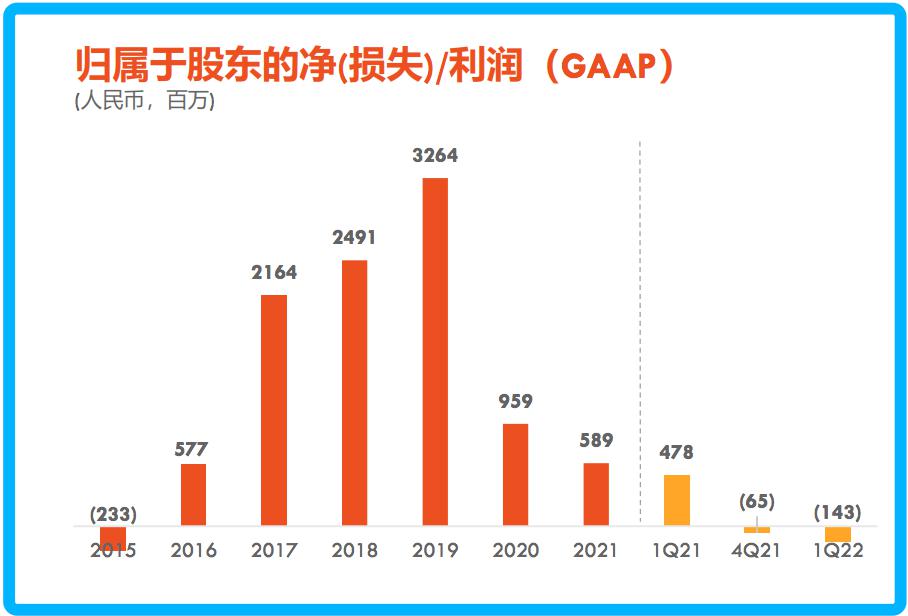 张超：二次创业，趣店罗敏的 B 面｜全天候科技