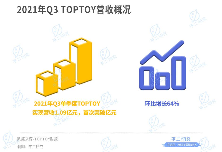 港股将迎"最牛十元店",名创优品能借IPO突围?
