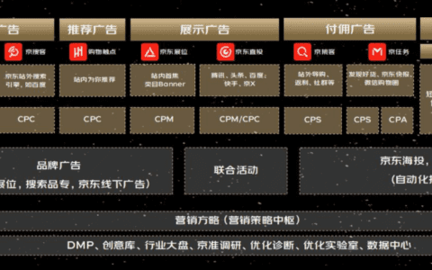 吕玥：「全域」到底是什么｜深响