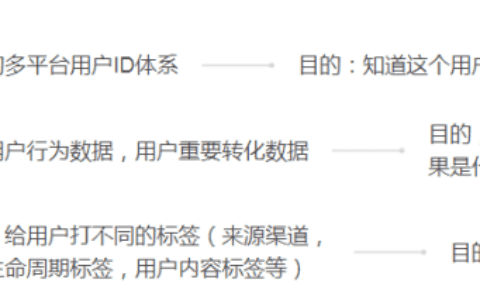 从0-1阶段私域要怎么做