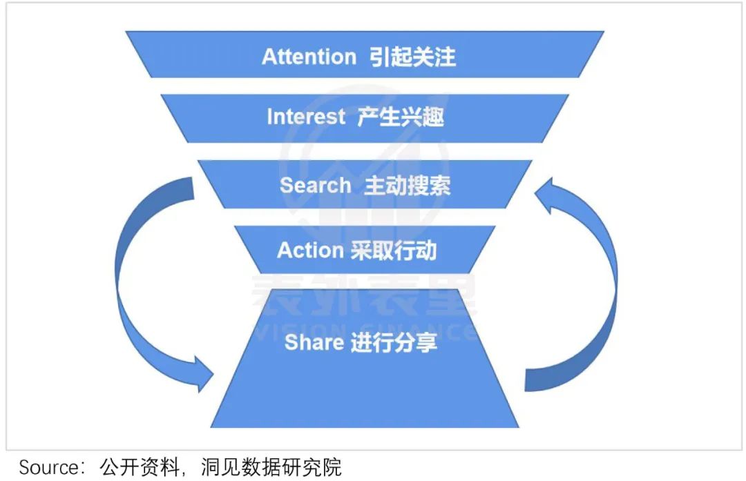 破圈经济学：小红书迎“男”而上