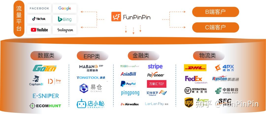 拼命转型的新东方,不正是跨境卖家的学习榜样吗?