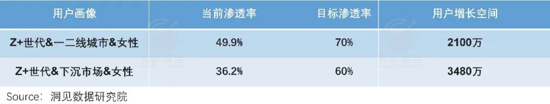 破圈经济学：小红书迎“男”而上