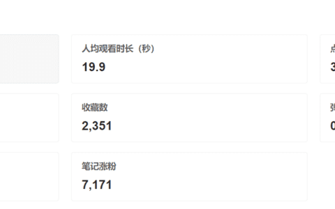 关键词、长尾词、品牌词——小红书搜索排名高的笔记怎么做？