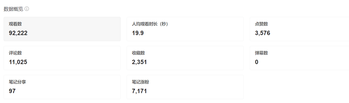 关键词、长尾词、品牌词——小红书搜索排名高的笔记怎么做?