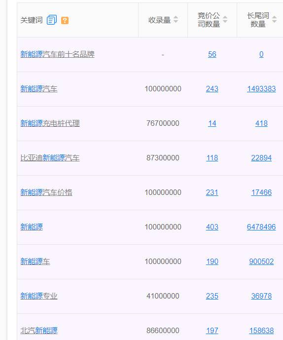 关键词、长尾词、品牌词——小红书搜索排名高的笔记怎么做?