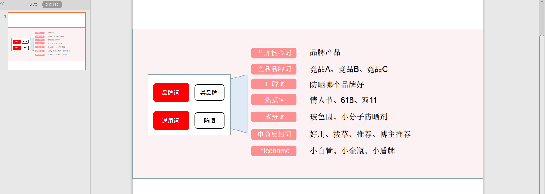 关键词、长尾词、品牌词——小红书搜索排名高的笔记怎么做?