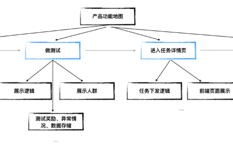 增长产品的3个必备思维：回报后置、精细化、破局