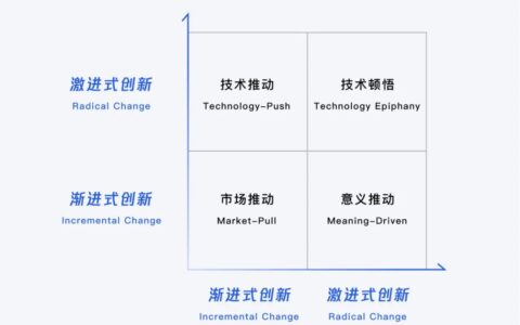 设计策略｜源源不断的创新思路（渐进篇）