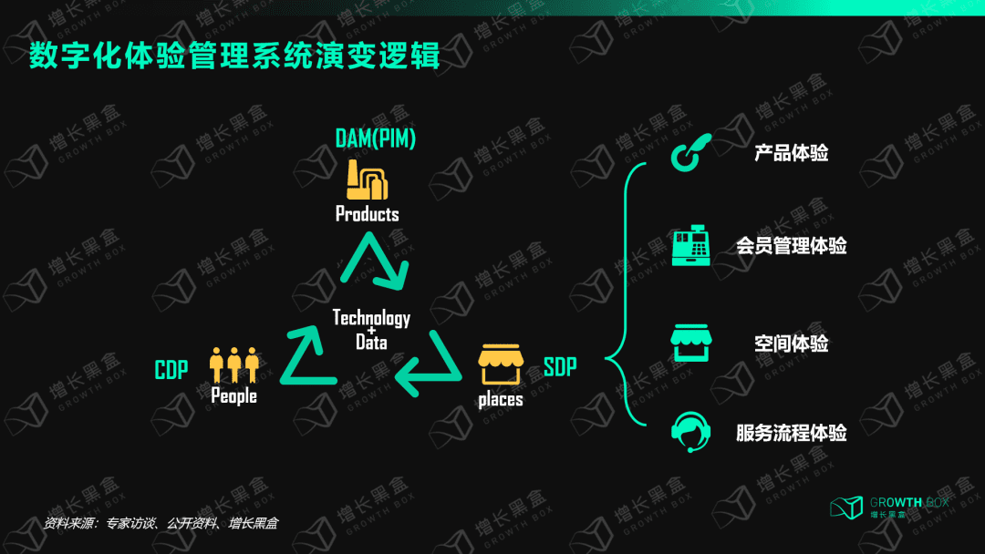 8000字解读全域用户体验：星巴克的尖刀与钝点