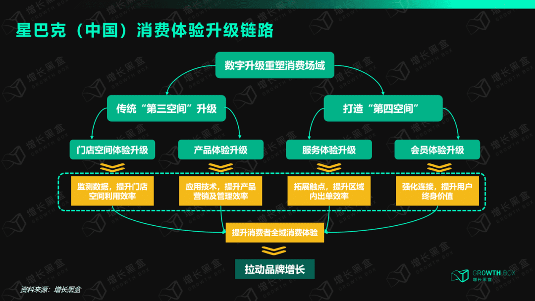 8000字解读全域用户体验：星巴克的尖刀与钝点