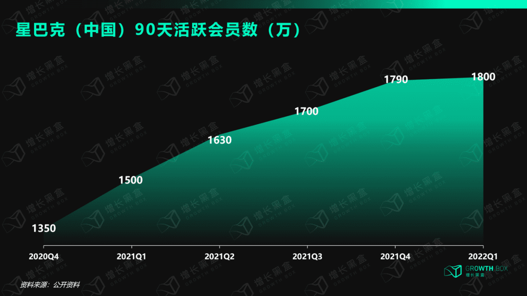 8000字解读全域用户体验：星巴克的尖刀与钝点
