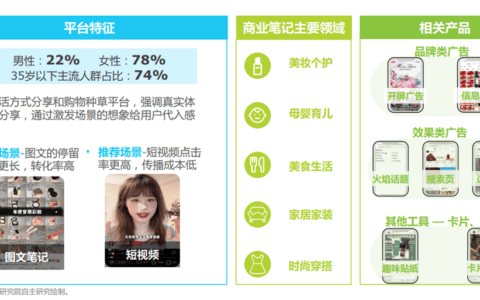 抖音推出可颂，小红书慌不慌