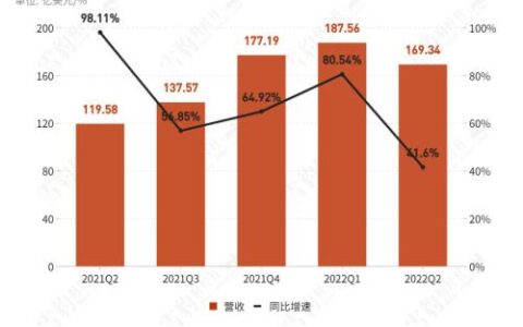 闫学功：拿什么拯救你，特斯拉增长神话｜雪豹财经社