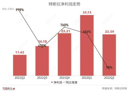 拿什么拯救你，特斯拉增长神话
