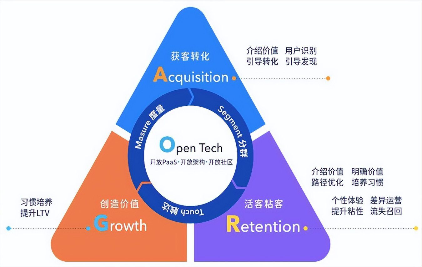 互联网增长团队的搭建基础