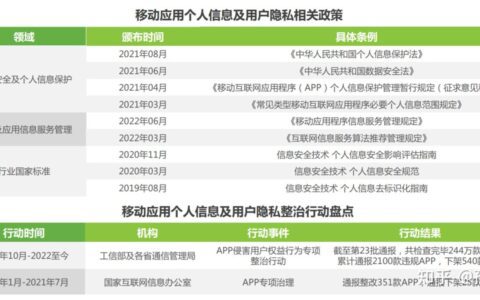 用户规模到顶，App应用运营如何让用户实现快速增长